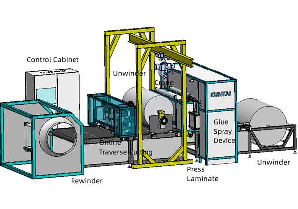Kuntai Glue Spray Lamination Machine Successfully Running in Australia