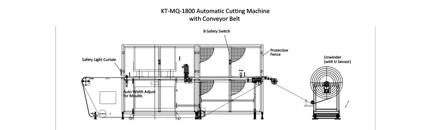 Beam Press with Different Feeding Methods