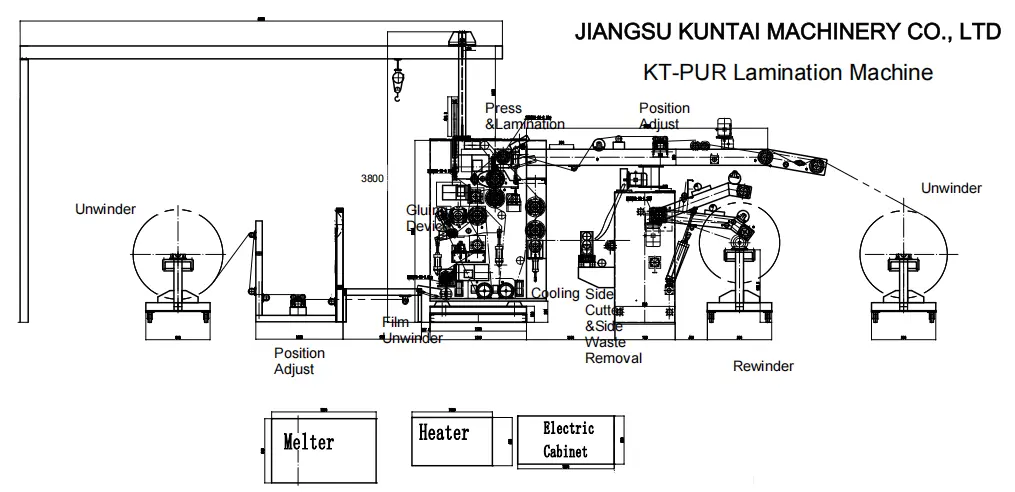 hot melt pur lamination machine drawing